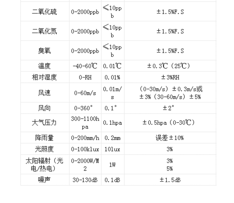 水文监测设备