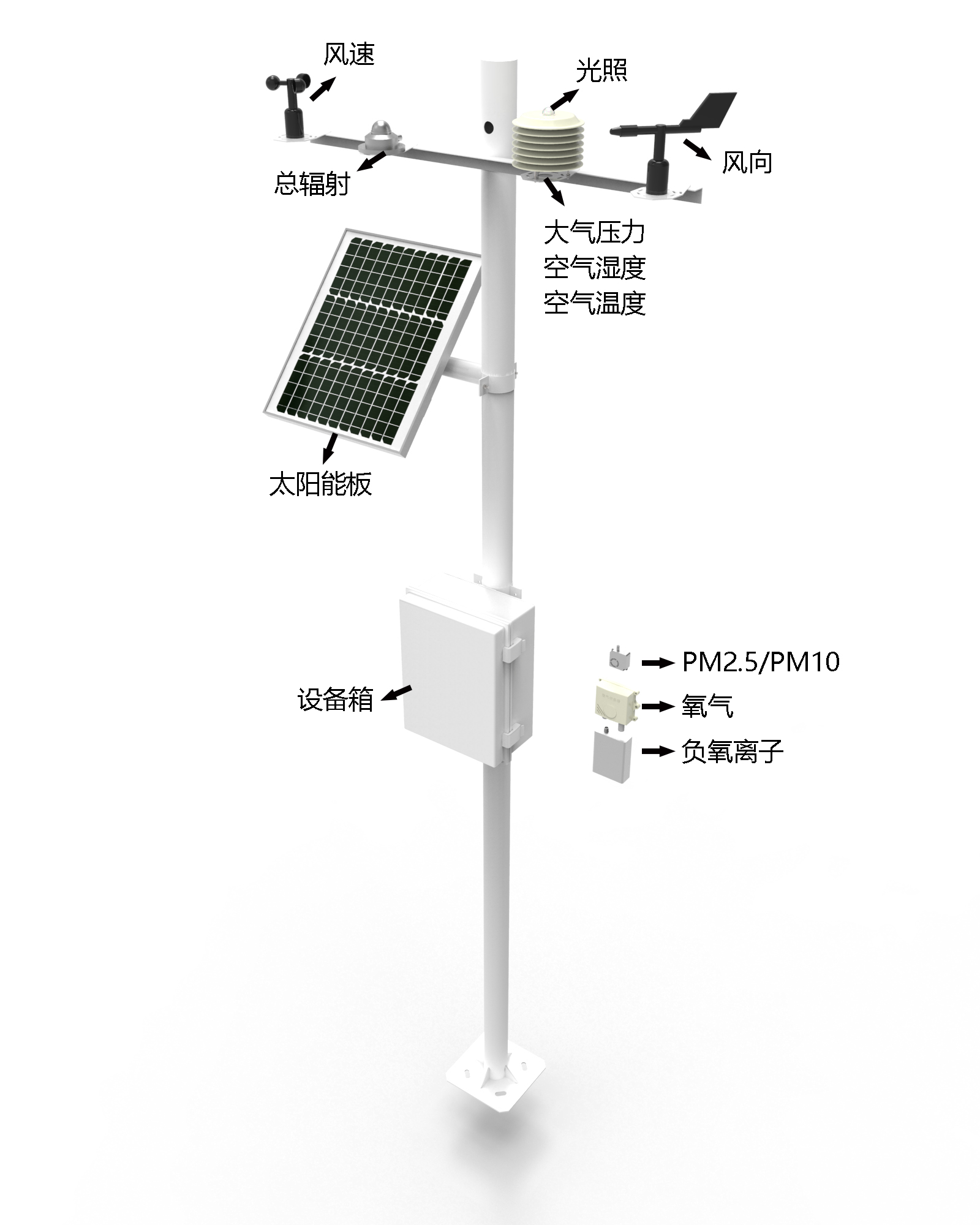 校园自动气象站