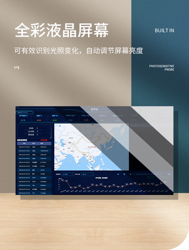 负氧离子监测站