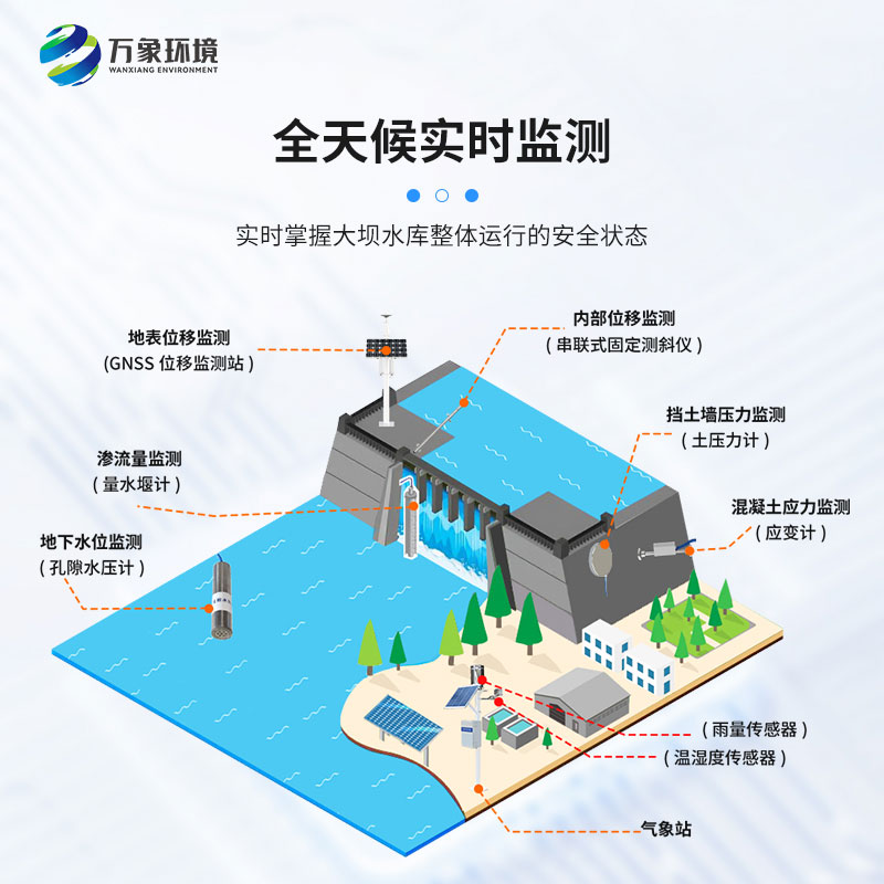 水库大坝监测设备保障水库大坝的安全运营 水库大坝监测设备保障水库大坝的安全运营