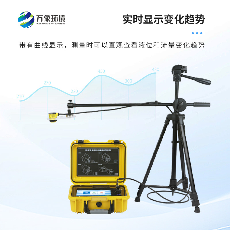 巴歇尔槽明渠流量计是什么？有什么作用？