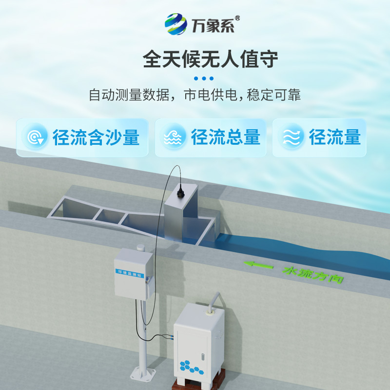 径流水土流失监测设备,科技守护绿水青山 径流水土流失监测设备,科技守护绿水青山