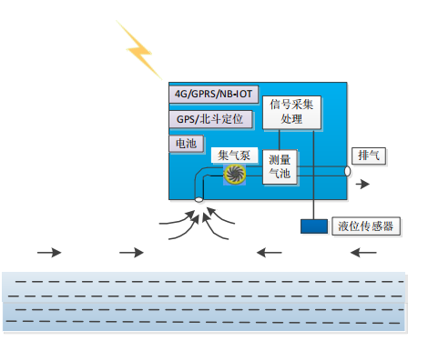 阀井激光甲烷气体监测仪