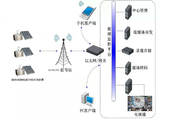 林区智能视频火情预警设备